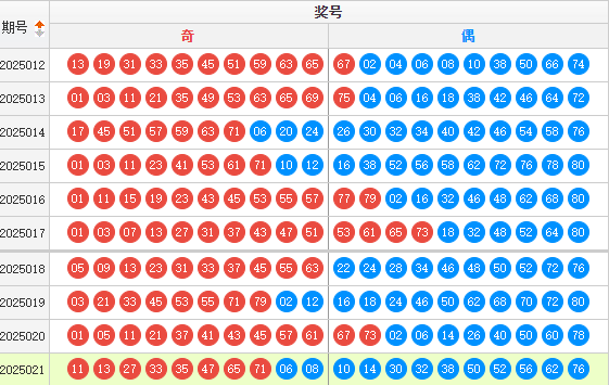 快乐8分析走势图