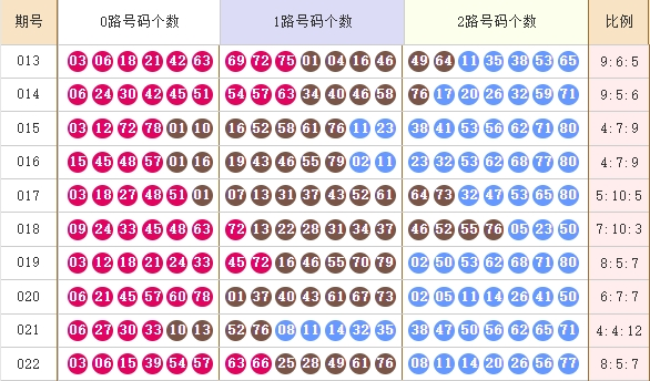 快乐8分析走势图