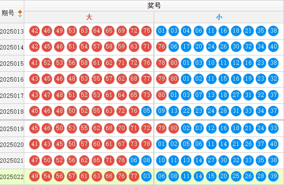 快乐8分析走势图