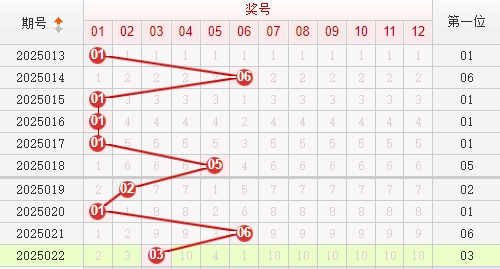 快乐8分析走势图