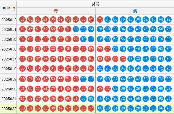 快乐8分析走势图