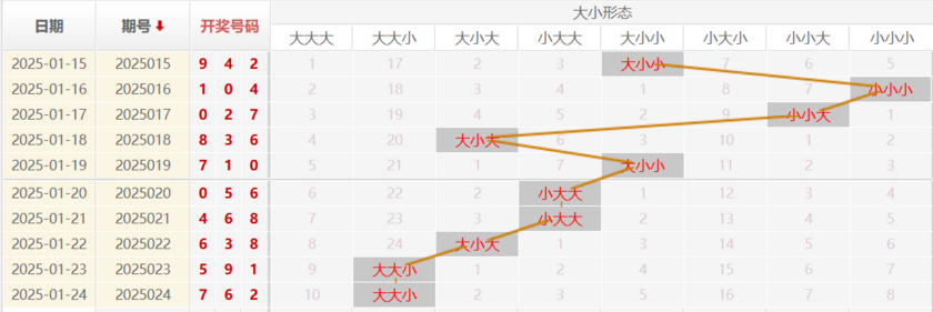 福彩3D分析走势图