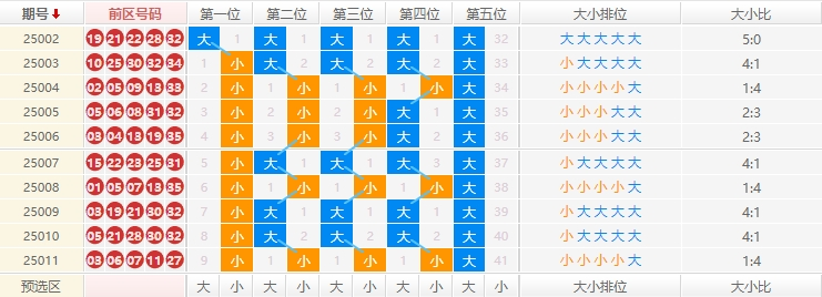 大乐透分析走势图
