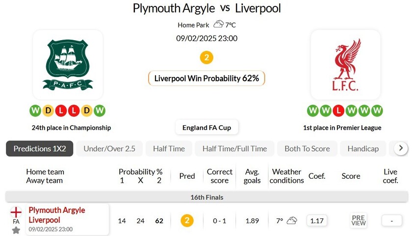 普利茅斯VS利物浦