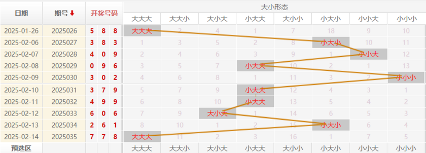 福彩3D分析走势图