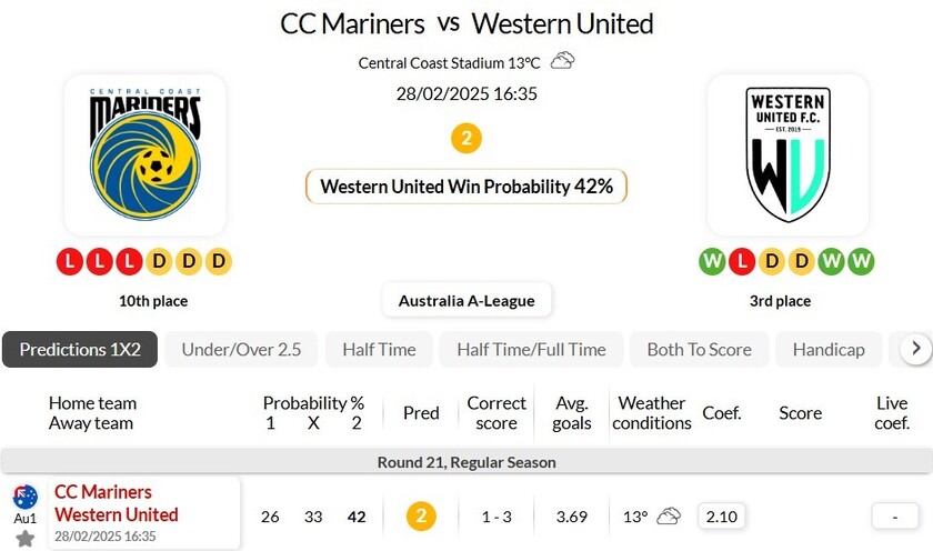 中央海岸水手VS西部联