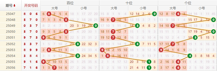 排列三分析走势图