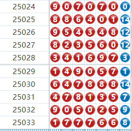 七星彩分析走势图