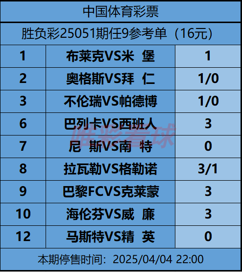 《姜山冷门》25051期预测