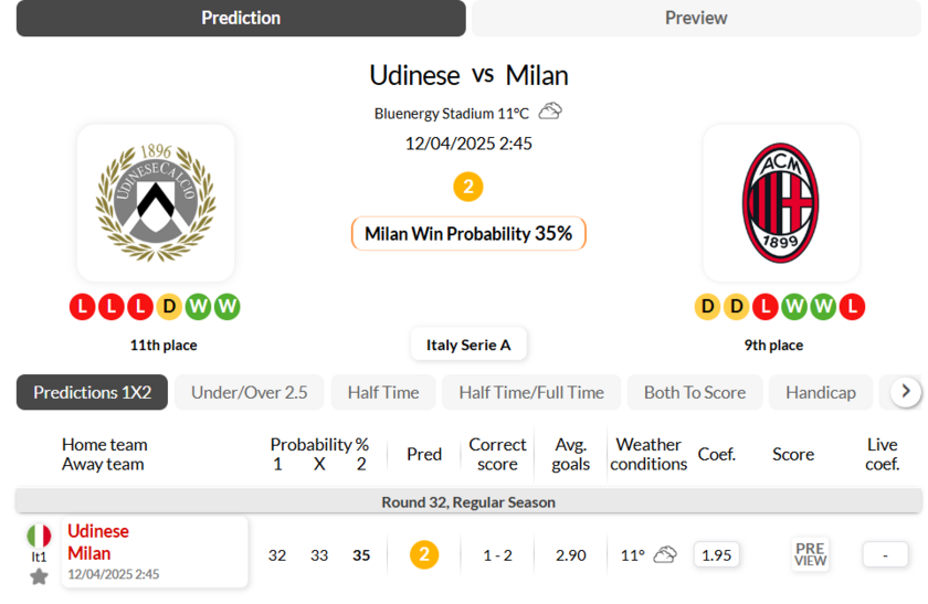 乌迪内斯 VS AC米兰