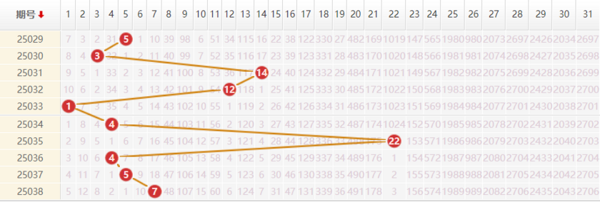 大乐透分析走势图