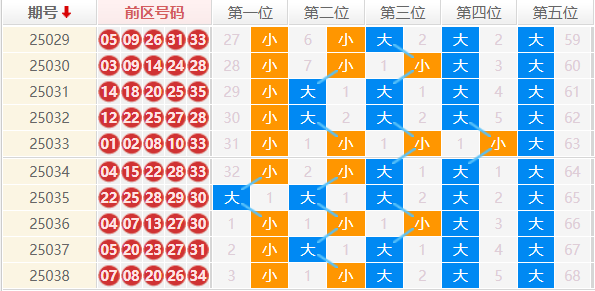 大乐透分析走势图