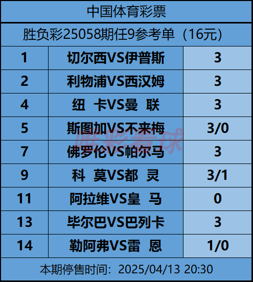 《姜山冷门》25058期预测