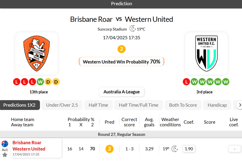 布里斯班狮吼VS西部联