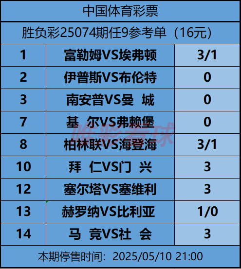 《姜山冷门》25074期预测