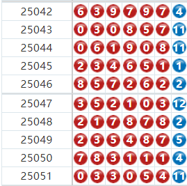 七星彩分析走势图