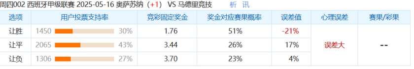 奥萨苏纳（+1）vs马德里竞技