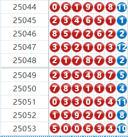 七星彩分析走势图