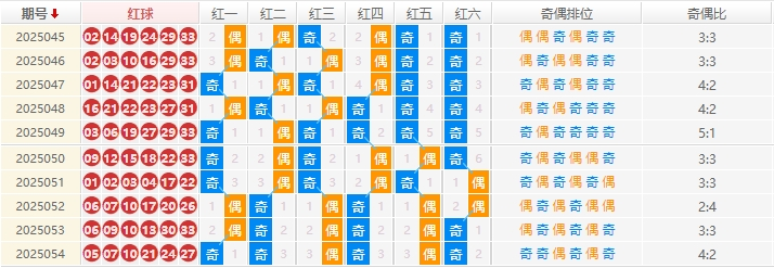 双色球2025055期钊痴旋预测走势图