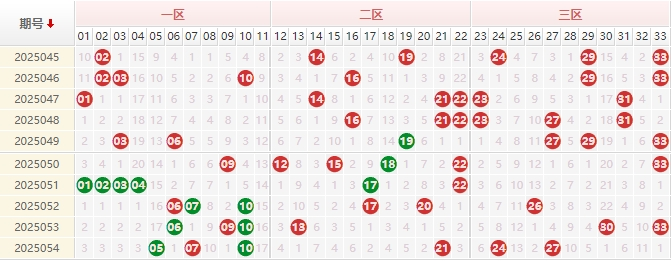 双色球2025055期龙鸿光预测走势图