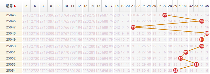 大乐透2025055期守绿凝推荐走势图
