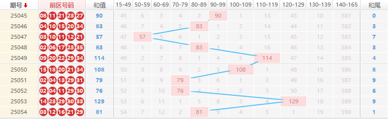 大乐透2025055期前元修推荐走势图