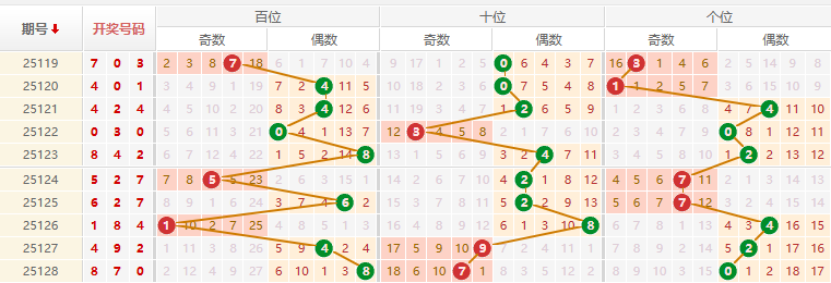 排列三第2025129期原长征推荐走势图