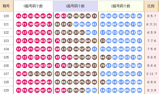 快乐82025130期麒麟八侠推荐走势图