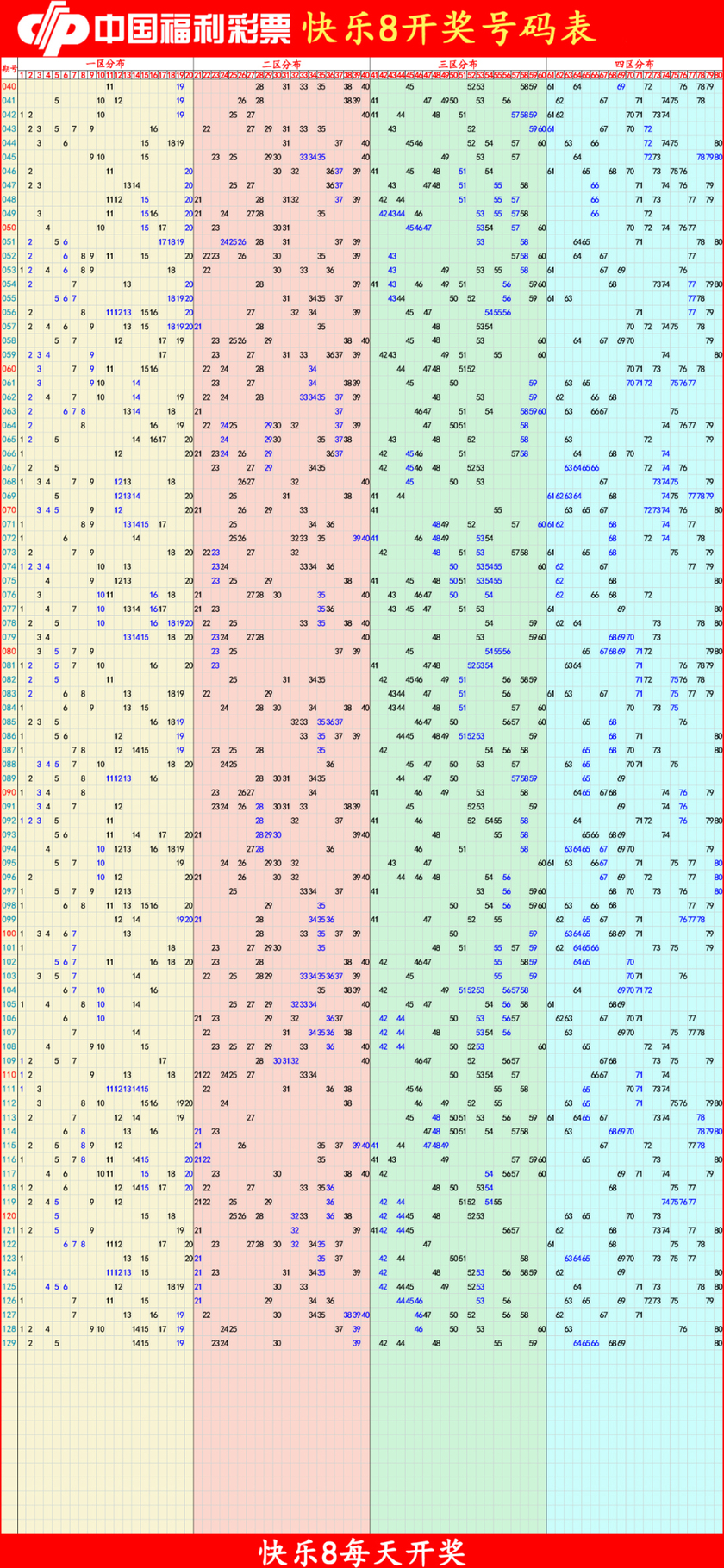 快乐82025130期四胆全拖预测走势图