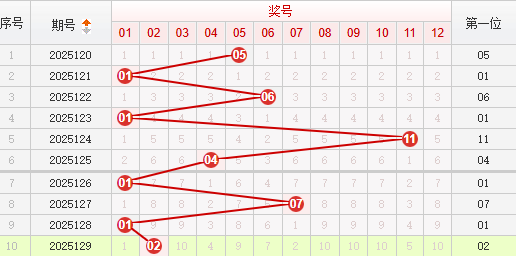 快乐82025130期家金推荐走势图