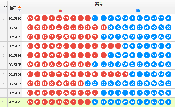 快乐82025130期丁火推荐走势图
