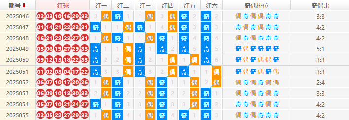 双色球2025056期钊痴旋预测走势图