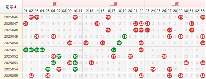 双色球2025056期闾丘思涵预测走势图
