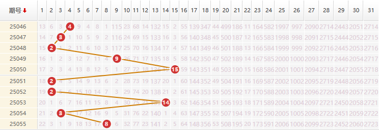 大乐透2025056期巫马醉冬推荐走势图