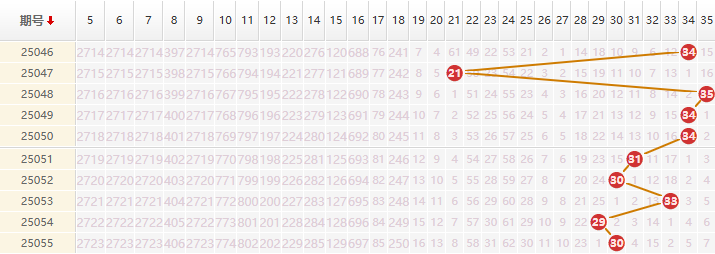 大乐透2025056期守绿凝推荐走势图