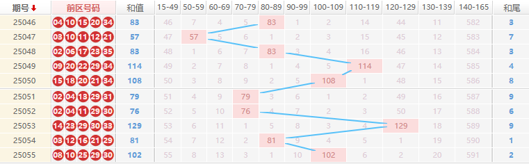 大乐透2025056期前元修推荐走势图