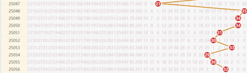 大乐透分析走势图