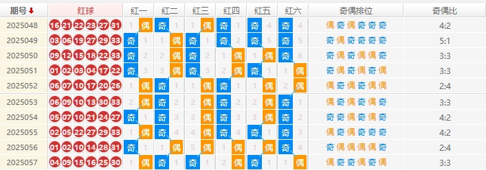 双色球2025058期钊痴旋预测走势图