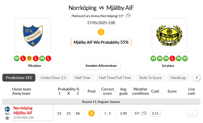 北雪平VS米亚尔比