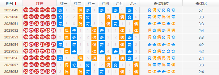 双色球2025059期钊痴旋预测走势图