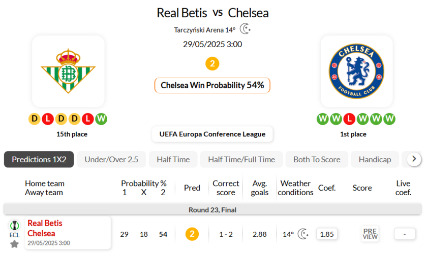 皇家贝蒂斯VS切尔西