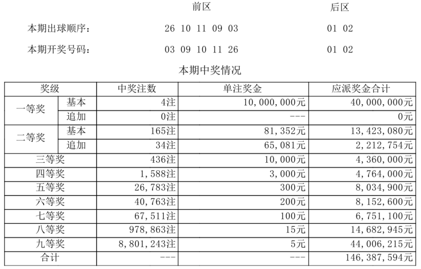 大乐透开奖详情