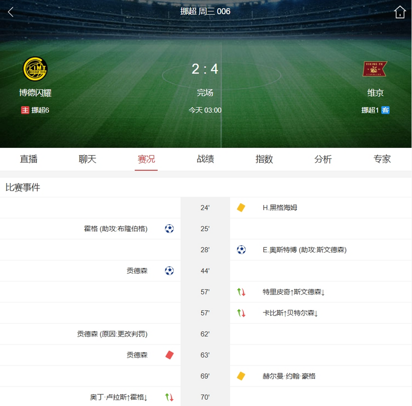 博德闪耀2-4维京