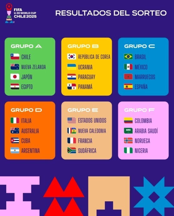 U20世俱杯分组情况