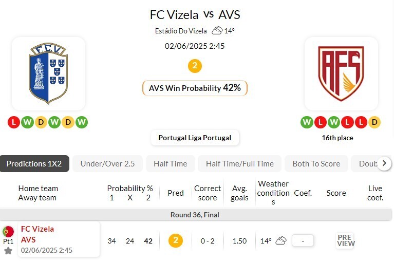 维兹拉VS阿维斯SAD