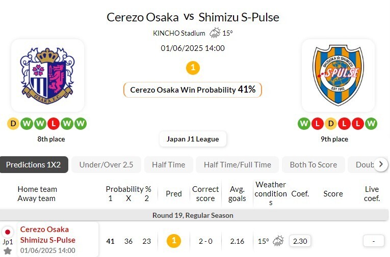 大阪樱花VS清水鼓动