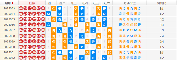 双色球2025063期钊痴旋预测走势图