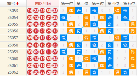 大乐透分析走势图
