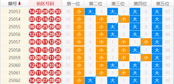 大乐透分析走势图