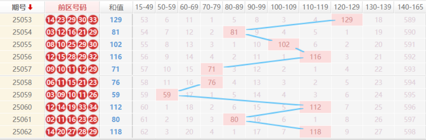 大乐透分析走势图